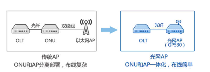 百卓網(wǎng)絡-ap-內(nèi)圖1.png