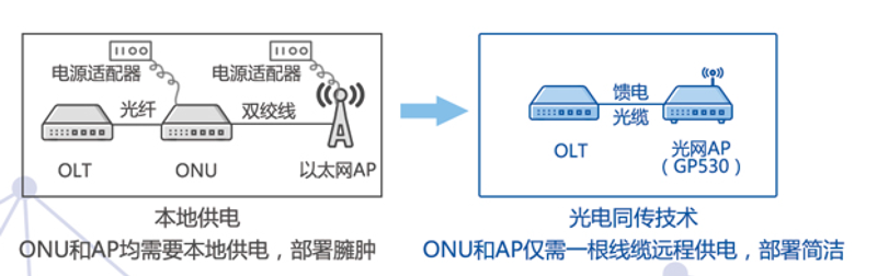 百卓網(wǎng)絡-創(chuàng)新光電同傳-ap2.png